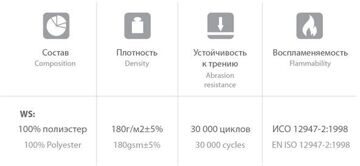 Сэндвич WS характеристики